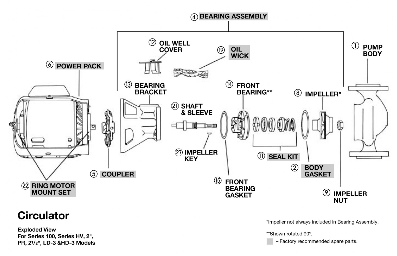 Bell gossett manuals and parts